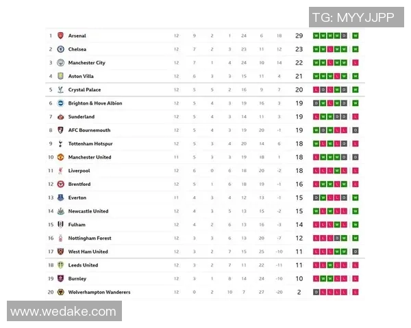 英超足球积分榜最新动态分析与球队表现评估 英超足球积分榜最新动态分析与球队表现评估